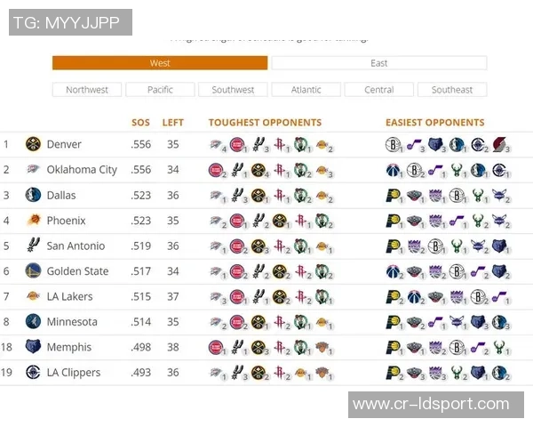 快船与灰熊西部对决ESPN胜率分析快船占优694